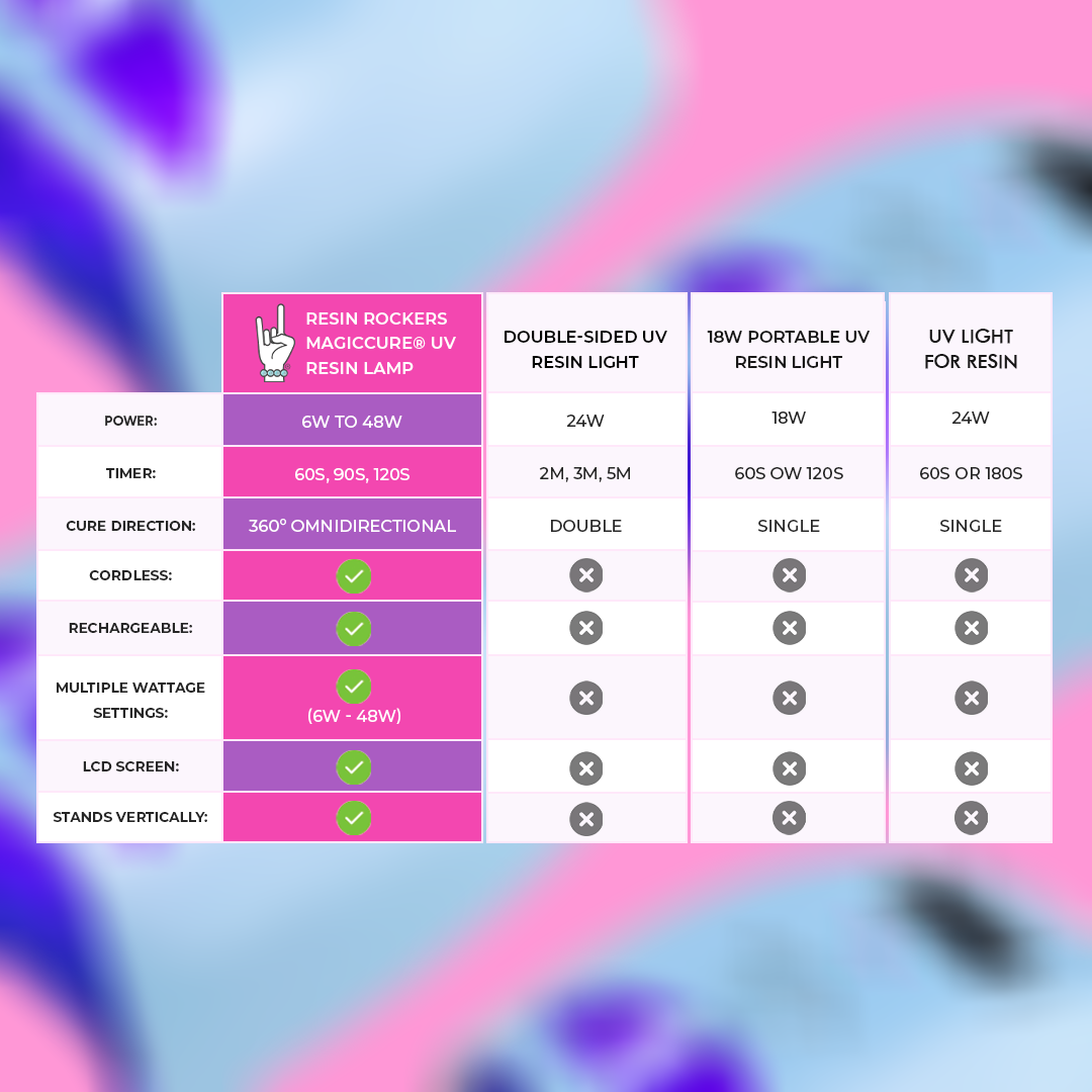 Resin Rockers MagicCure® LED 360 Curing Lamp for UV Resin MC100 - Multiple Colors Available!