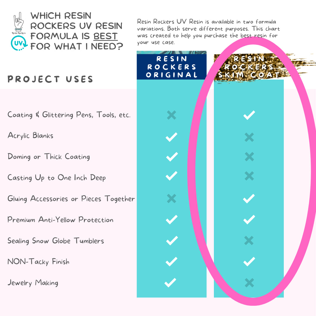 Resin Rockers UV Resin Skim Coat Formula for Pens Hard Type Ultra Fast Curing